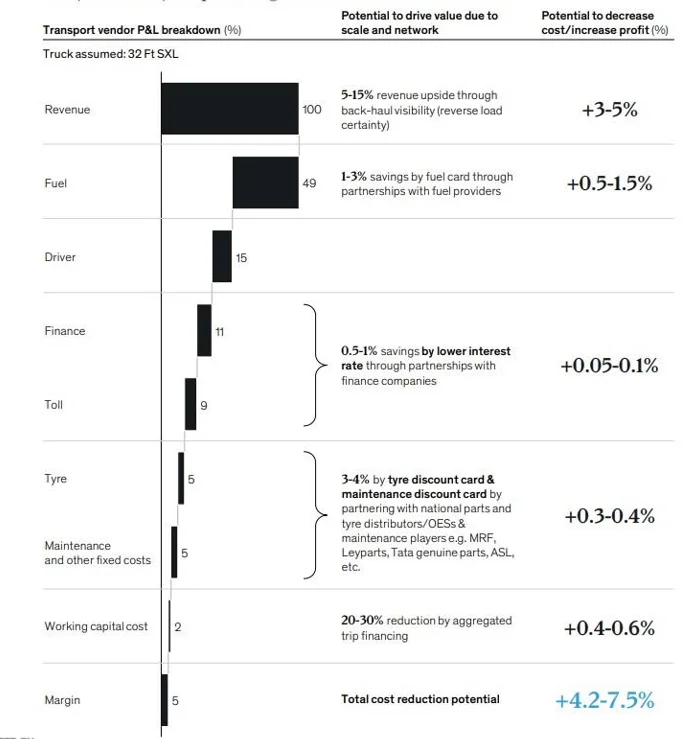truck load rates insights